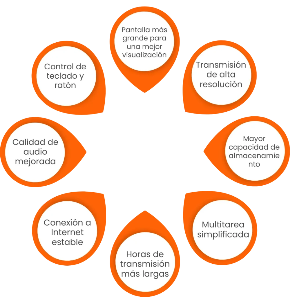 Descargar Magis TV PC 5.13.5 Ultima Version Gratis 9 Requisitos del sistema